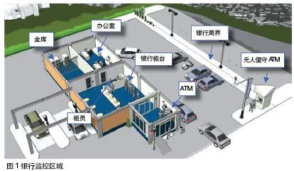 安防监控解决规划