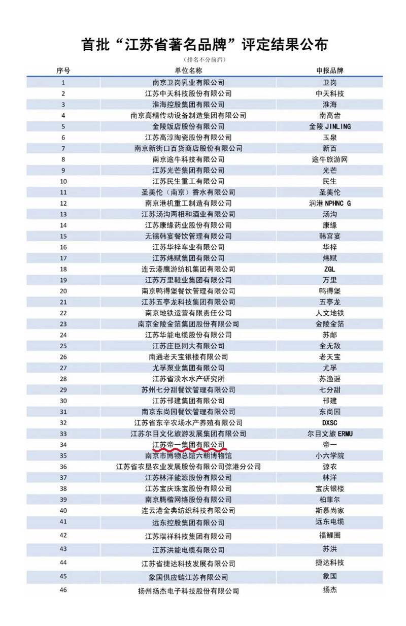喜报！江苏j9国际集团集团获授首批“江苏省驰名品牌”(图3)